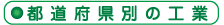 都道府県別の工業（とどうふけんべつのこうぎょう）
