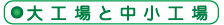 大工場と中小工場（だいこうじょうとちゅうしょうこうじょう）