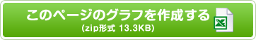 このページのグラフを作成する