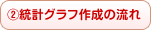 統計グラフ作成の流れ