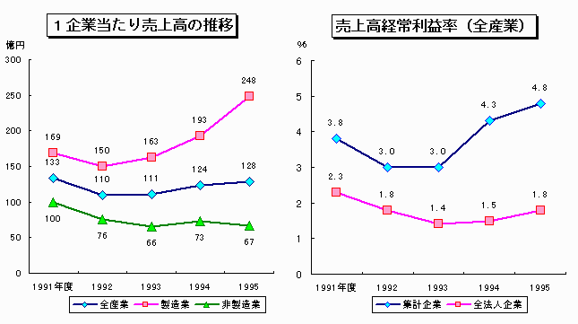 本邦鉱業の趨勢 平成８年/経済産業調査会/通商産業省（単行本） 本邦鉱業の趨勢 平成8年/経済産業調査会/通商産業省（単行本）