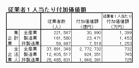 わが国企業の経営分析 業種別統計編　平成８年度/国立印刷局/通商産業省産業政策局（大型本） 運営管理 ～R2-28 商業集積（7）商業動態統計～ | 資格とるなら