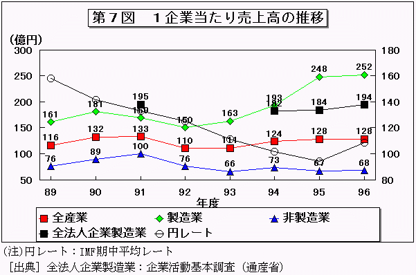 化学工業統計年報 平成９年/経済産業調査会/通商産業省（単行本） 平成14年商業統計速報(卸・小売業) 平成15年3月19日午後1:30公表