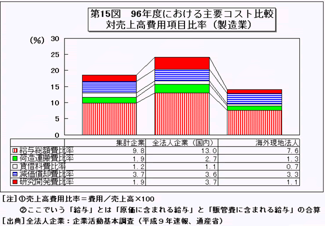 企業活動基本調査報告書 平成２８年　第１巻/経済産業統計協会/経済産業統計協会（単行本） 賃金センサス 令和7年版 第1巻 | 政府刊行物 | 全国官報販売協同組合