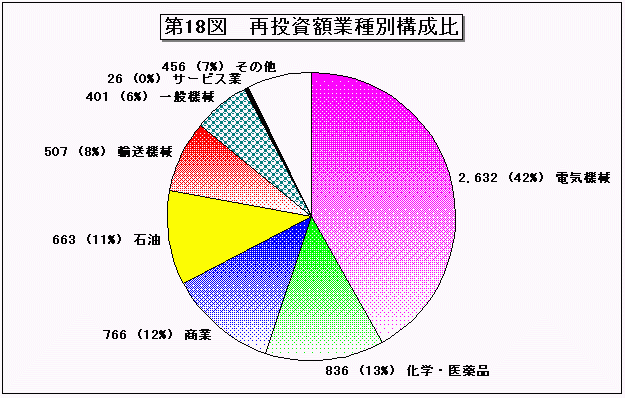 化学工業統計年報 平成９年/経済産業調査会/通商産業省（単行本） 平成14年商業統計速報(卸・小売業) 平成15年3月19日午後1:30公表