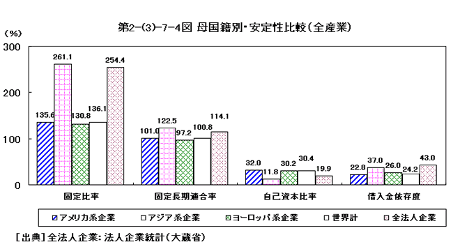 母国籍別・安定性比較（全産業）