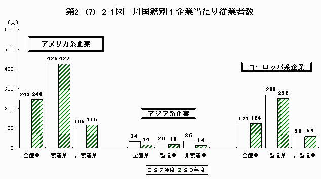 母国籍別1企業当たり従業者数