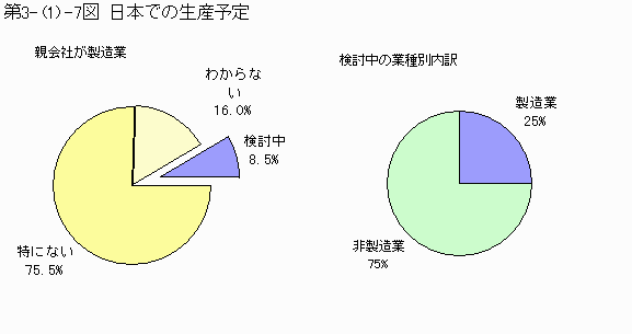 日本での生産予定