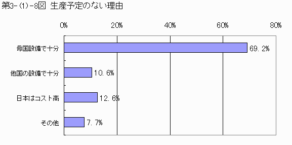 生産予定のない理由