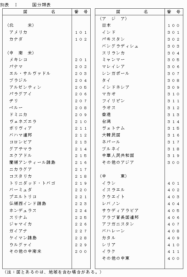 国分類表