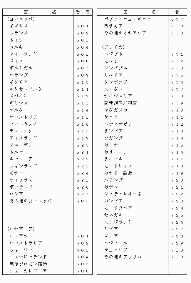 国分類表