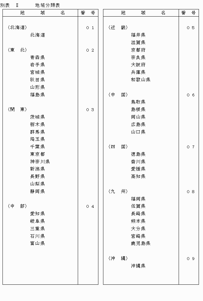 地域分類表