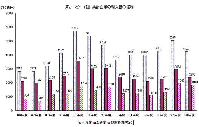 📈 2024年12月の中古車輸出市場レポート！注目の急増・急減市場