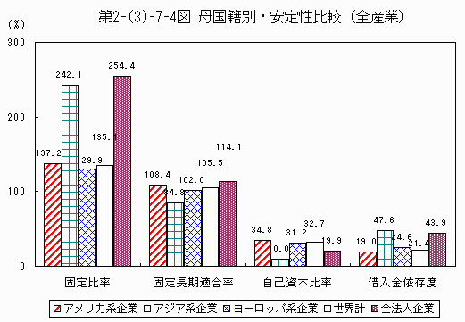 母国籍別・安定性比較（全産業）