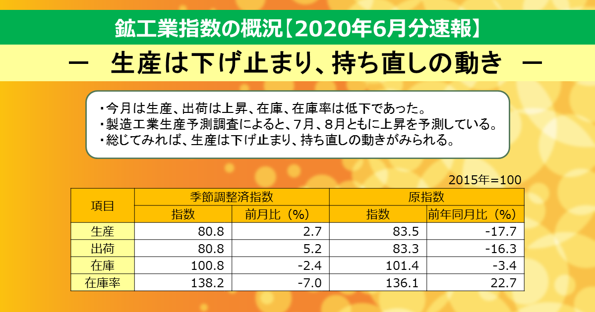 鉱工業指数(生産・出荷・在庫、生産能力・稼働率)、製造工業生産予測指数
製造業の動きから見る日本の景気