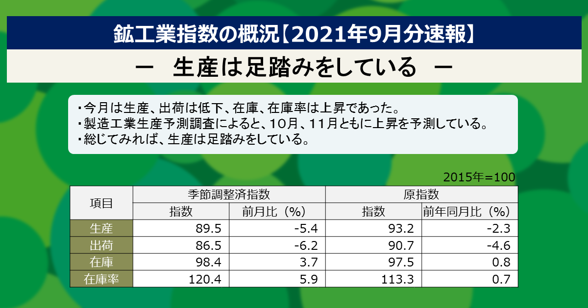 製造工業生産予測指数 製造業の生産計画 生産予測 経済産業省