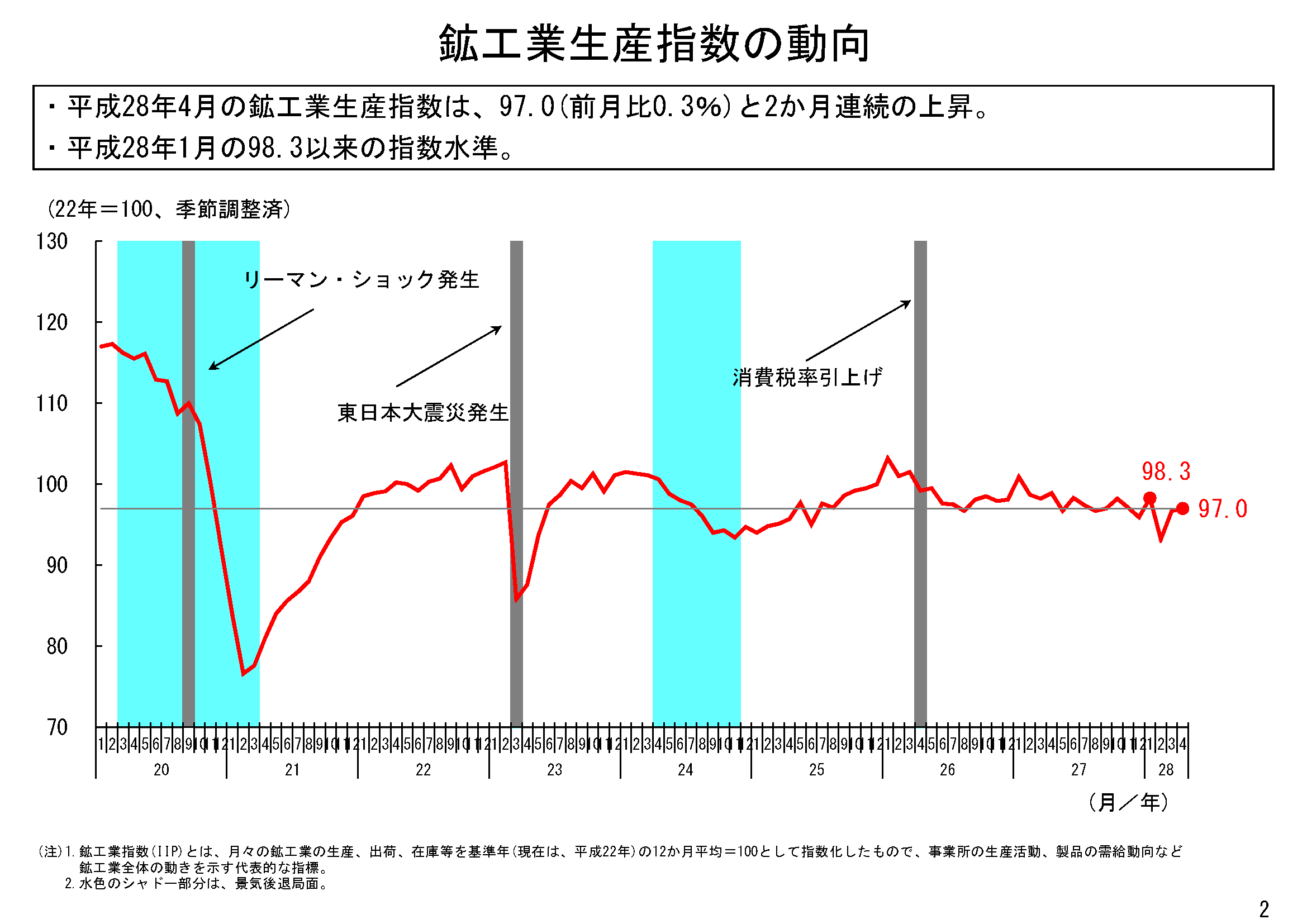 03/14 - 驩ｱ蟾･讌ｭ謖・焚蜿り・峙陦ｨ髮・蟷ｳ謌・8蟷ｴ4譛磯溷ｱ)