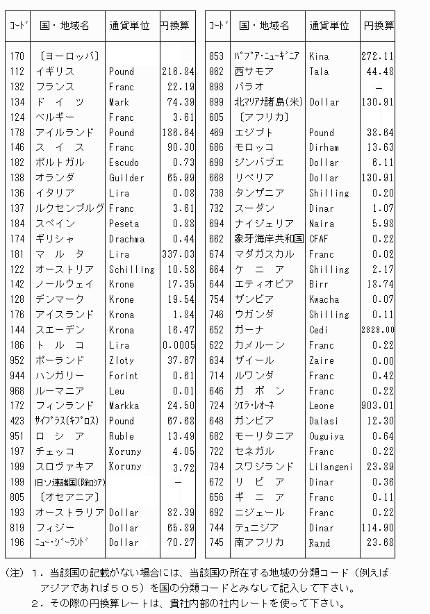 「地域分類、国分類、国別通貨換算表」