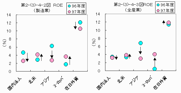 ROE