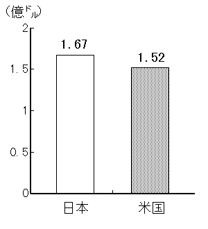 第2図