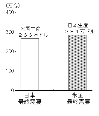 第3図