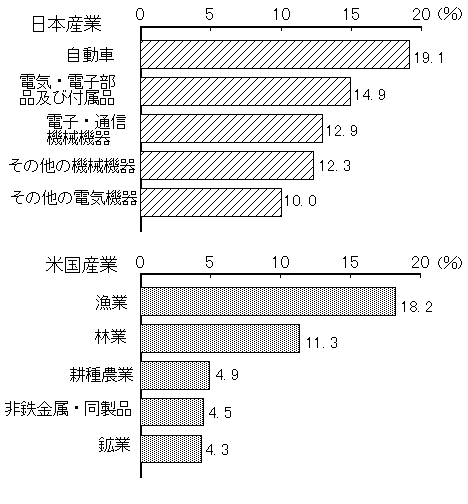 第5-1図
