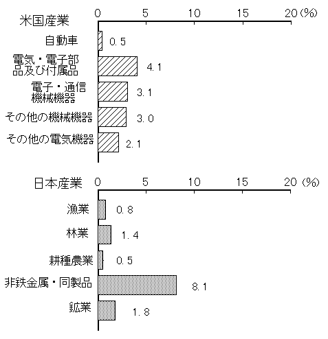 第5-2図