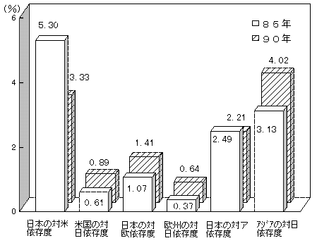 図表5