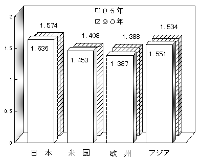 図表7