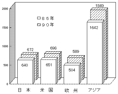 図表8