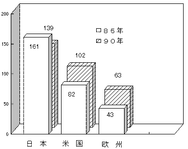 図表9