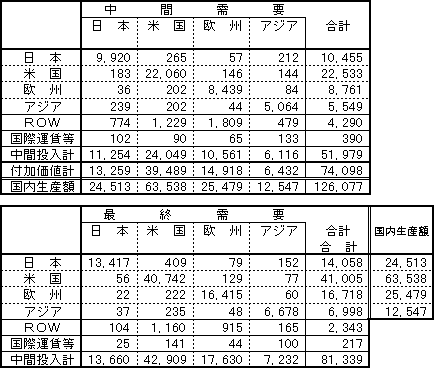 図表1-2
