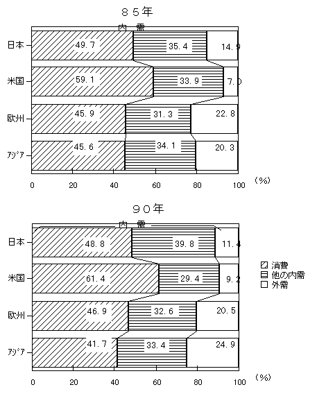 図表4