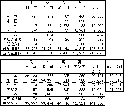 図表1-1