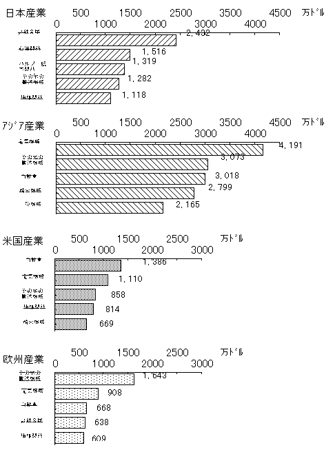 図表10