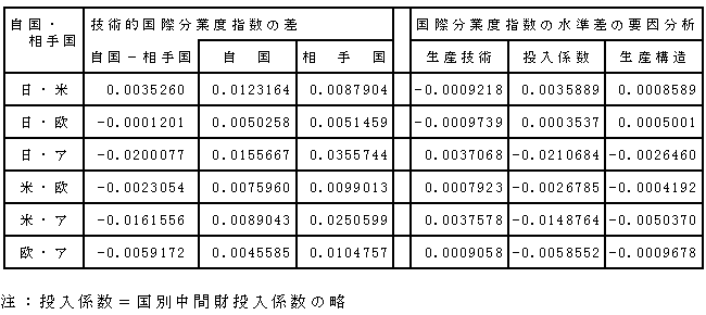 図表11-3