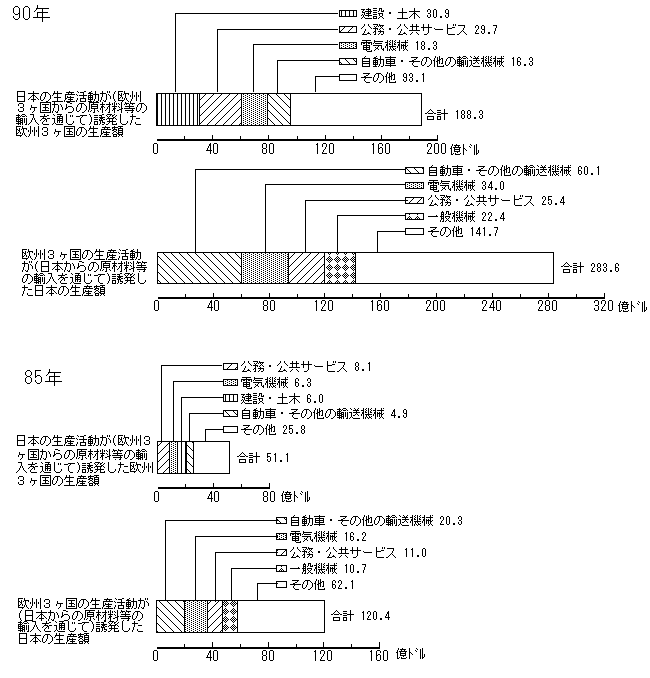 第9図
