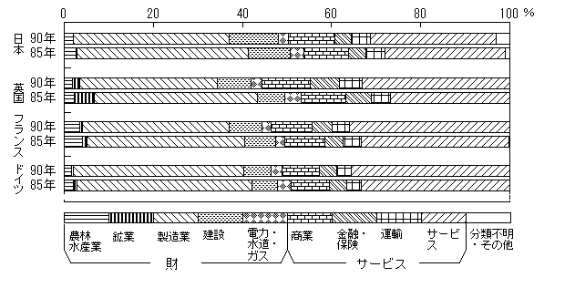 第1図