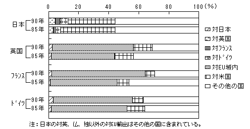 第2図