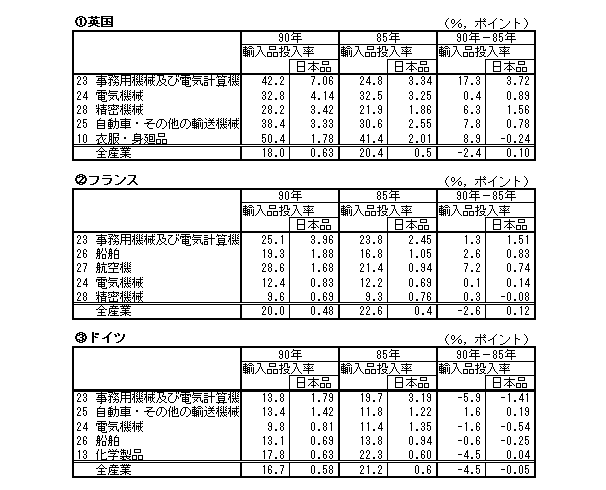 第2-2表