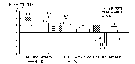 第3図