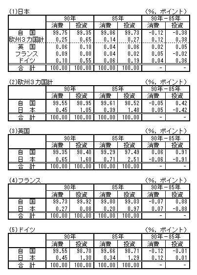 第4表