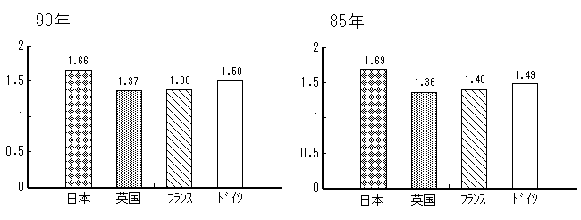 第4図