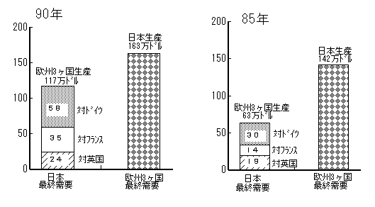 第5図