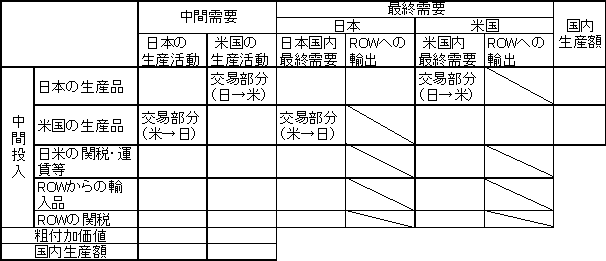図