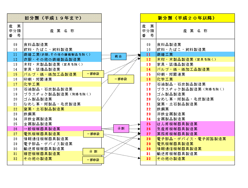 工業・産業製品