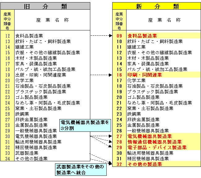 返品送料無料 工業 産業製品