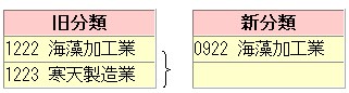 例1