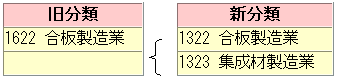 例2
