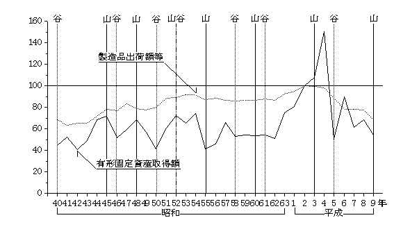 なめし革・同製品・毛皮製造業